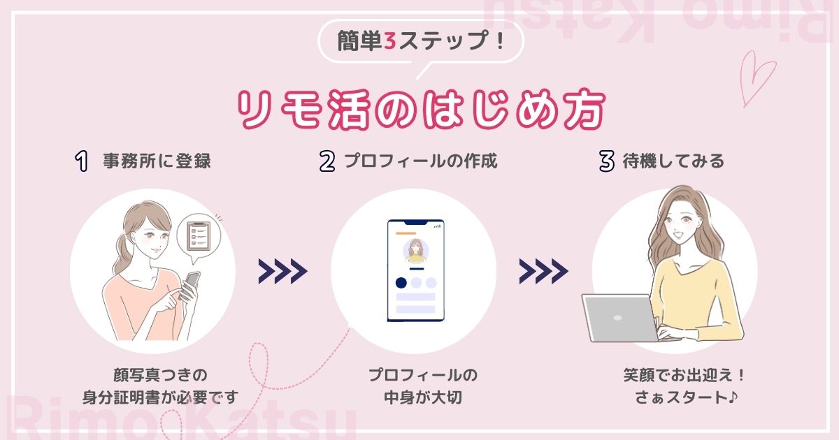 リモ活の始め方